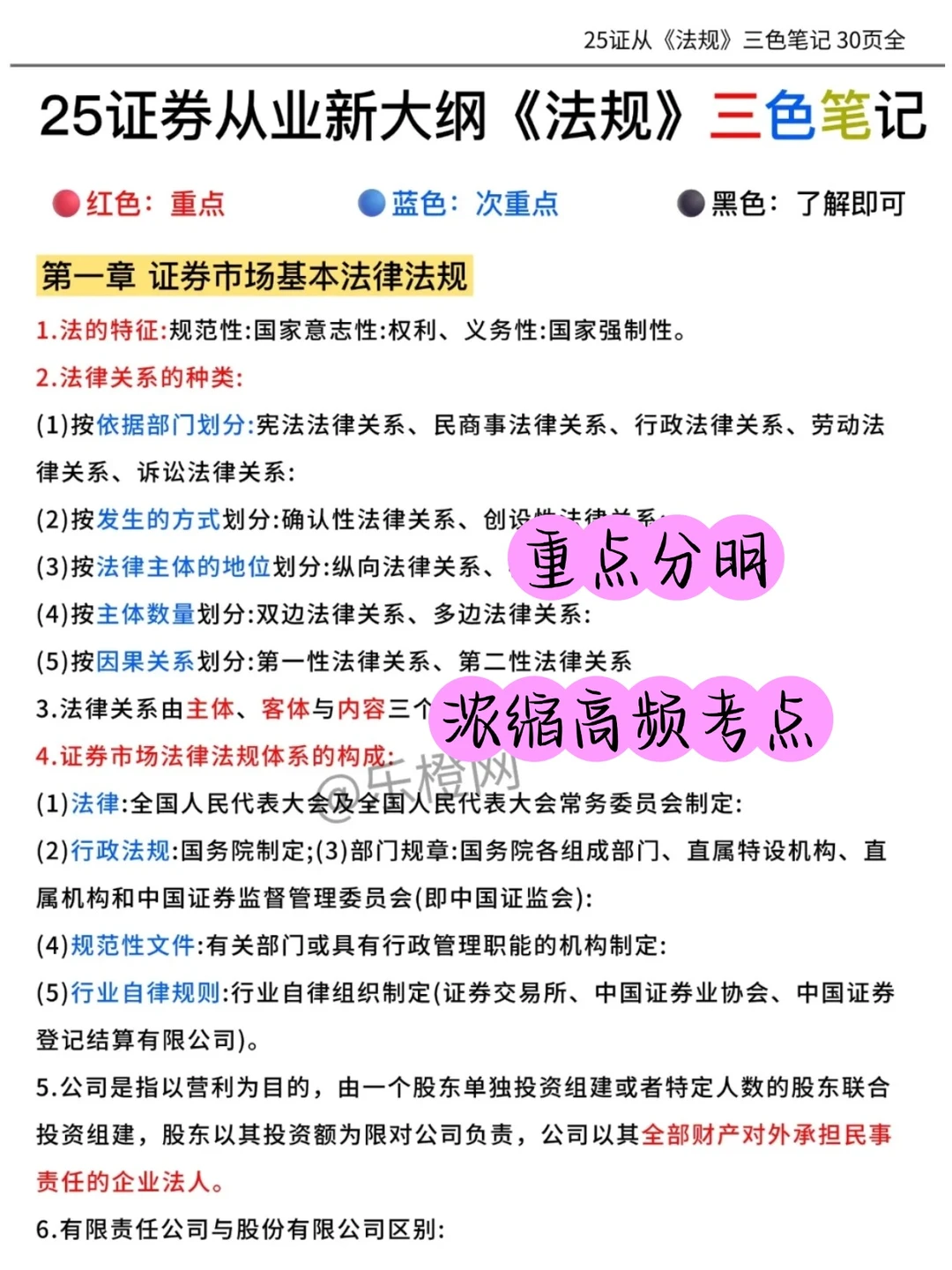 26年证券从业，真的好考，但不建议考