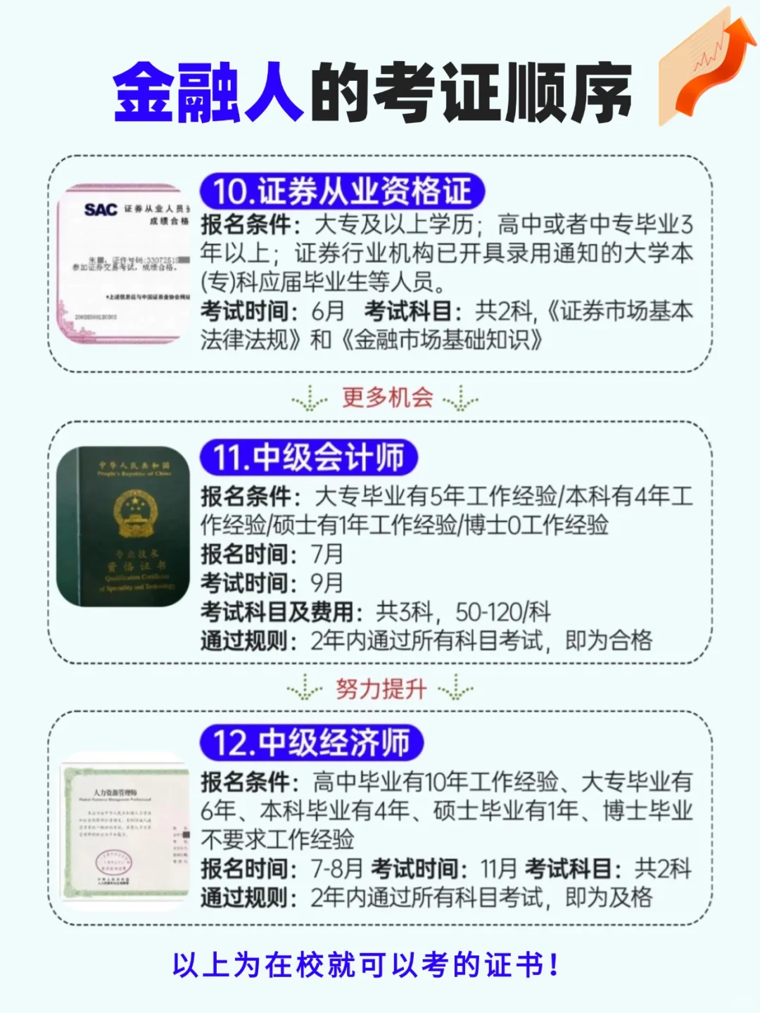 金融圈内人的16个证，你考了哪些？