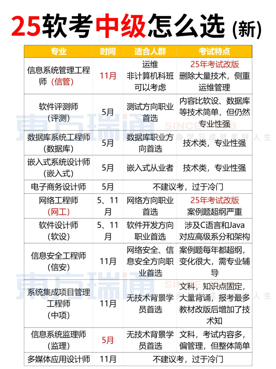 25下半年软考超全时间线（速存！）