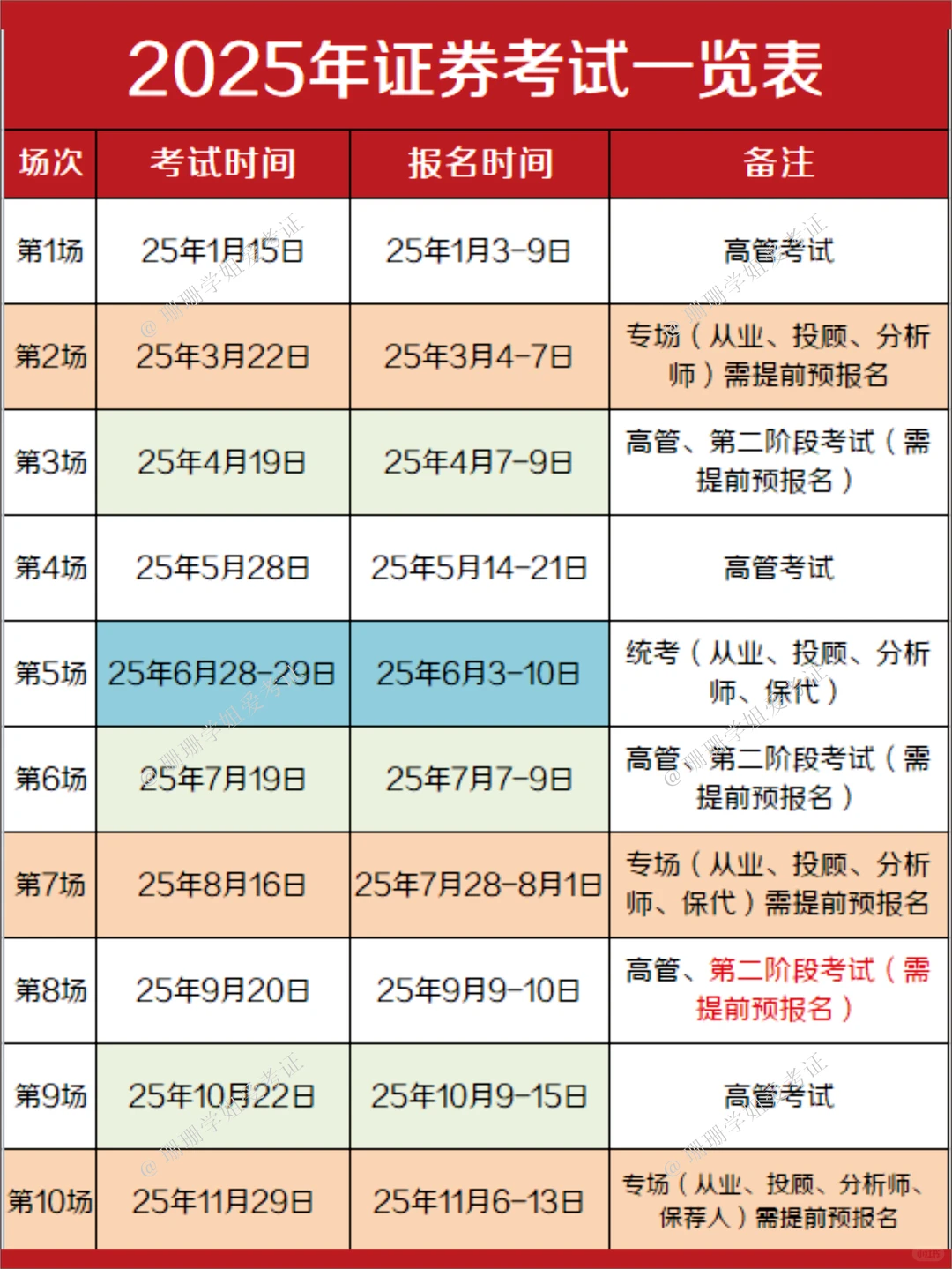 收藏🔥2026年证券从业考试一览表来了☑️