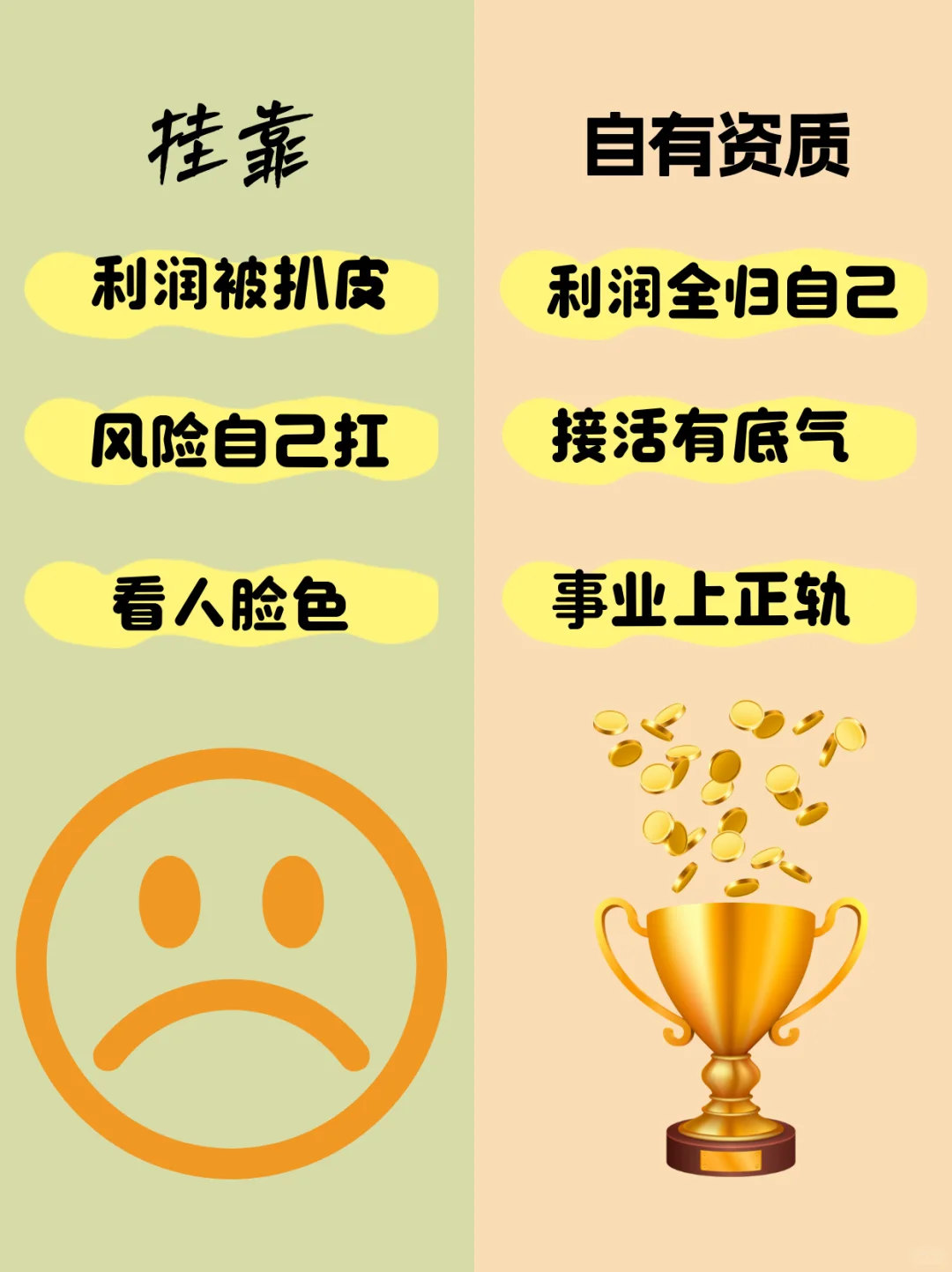 别再挂靠了！资质这样办最快！