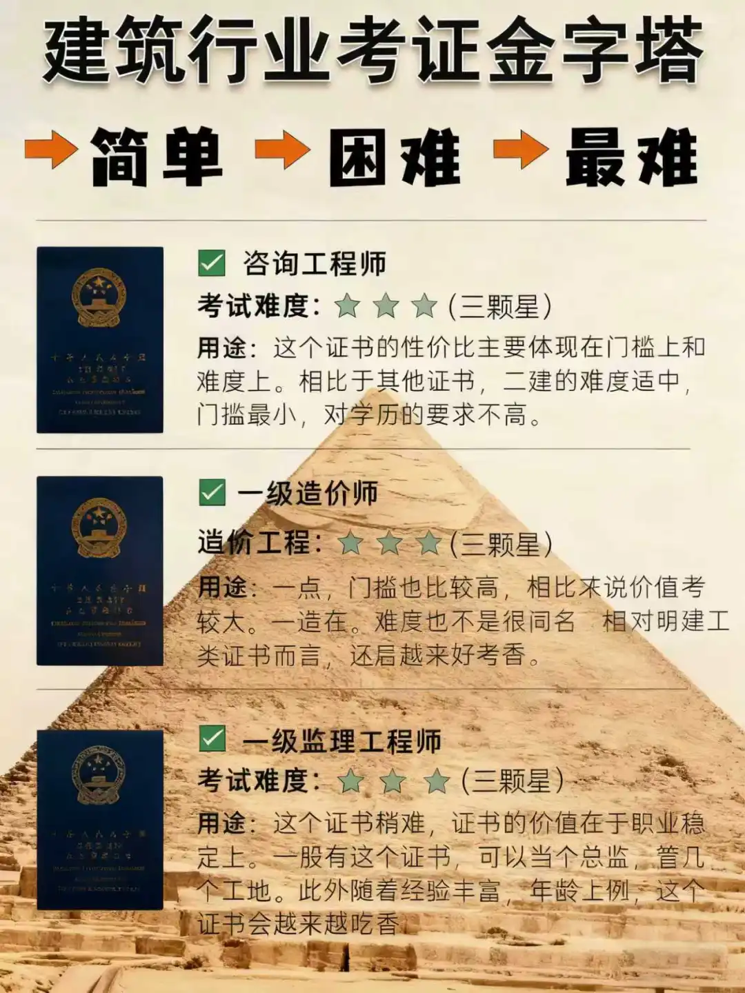 ‌🏗️建工考证段位大公开！你是哪个级别