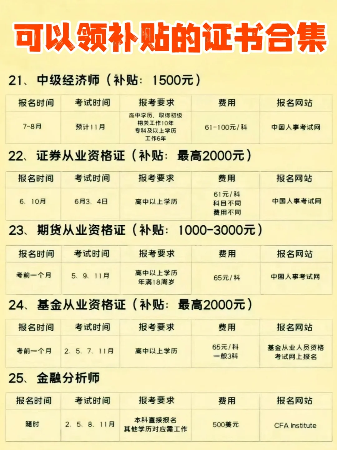 2025下半年专磕这些证书📑附平价酒店