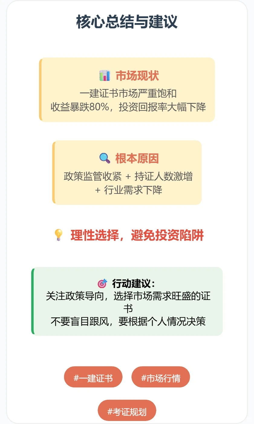 一建证书变现费暴跌80%？真实行情曝光！