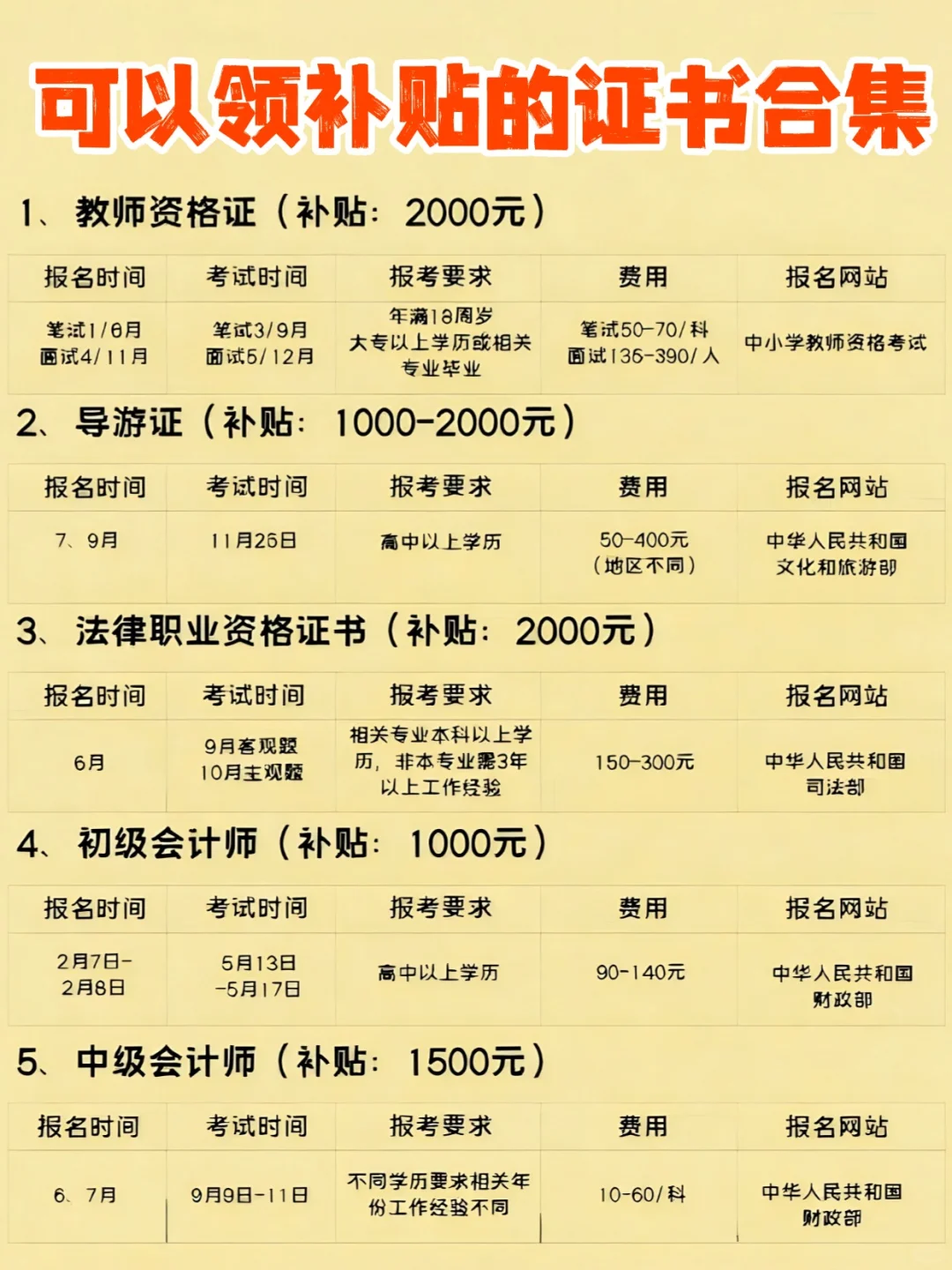 2025下半年专磕这些证书📑附平价酒店