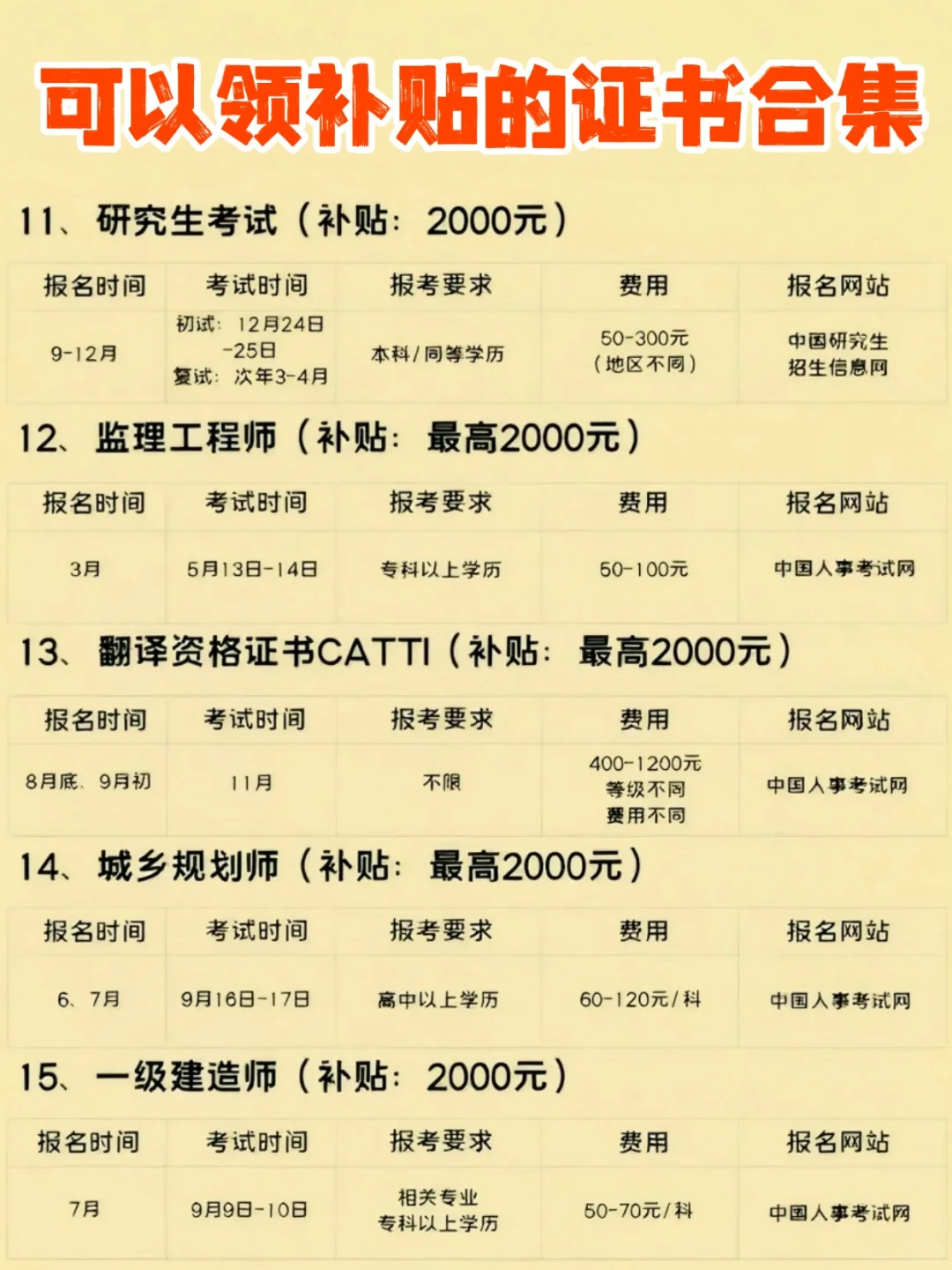 2025下半年专磕这些证书📑附平价酒店
