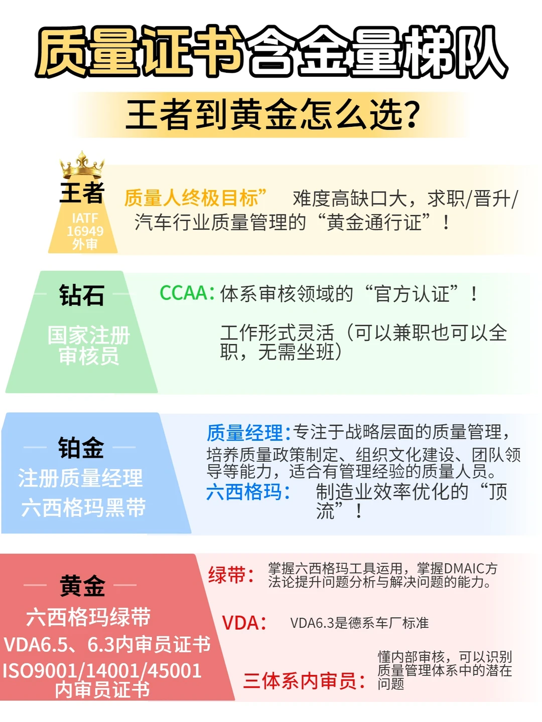 质量证书含金量梯队王者到黄金怎么选？