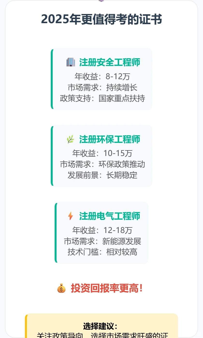 一建证书变现费暴跌80%？真实行情曝光！