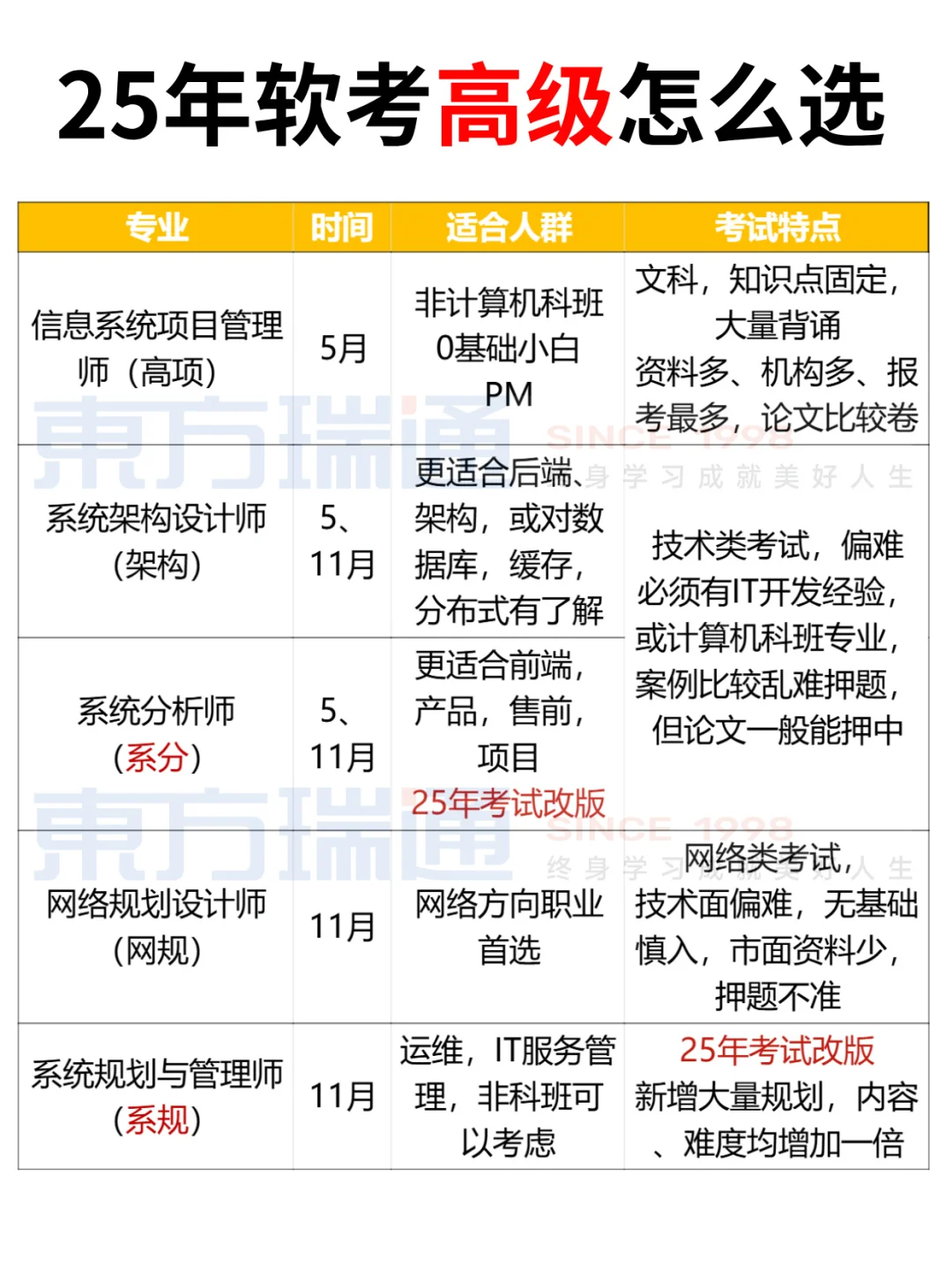 25下半年软考超全时间线（速存！）