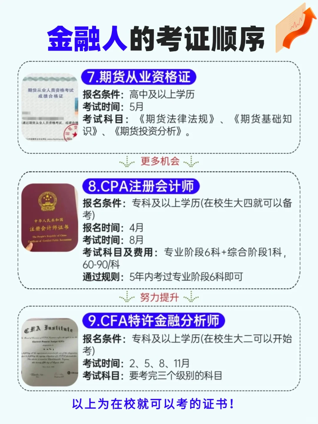 金融圈内人的16个证，你考了哪些？