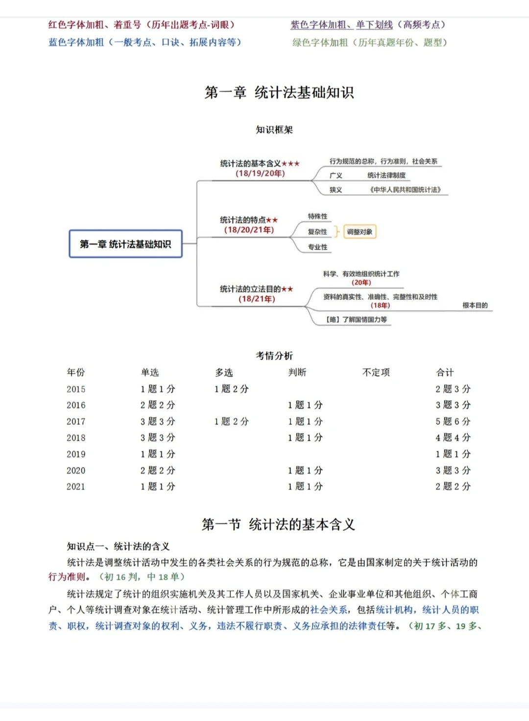 纯自学！8月开启一次过初级统计师💪