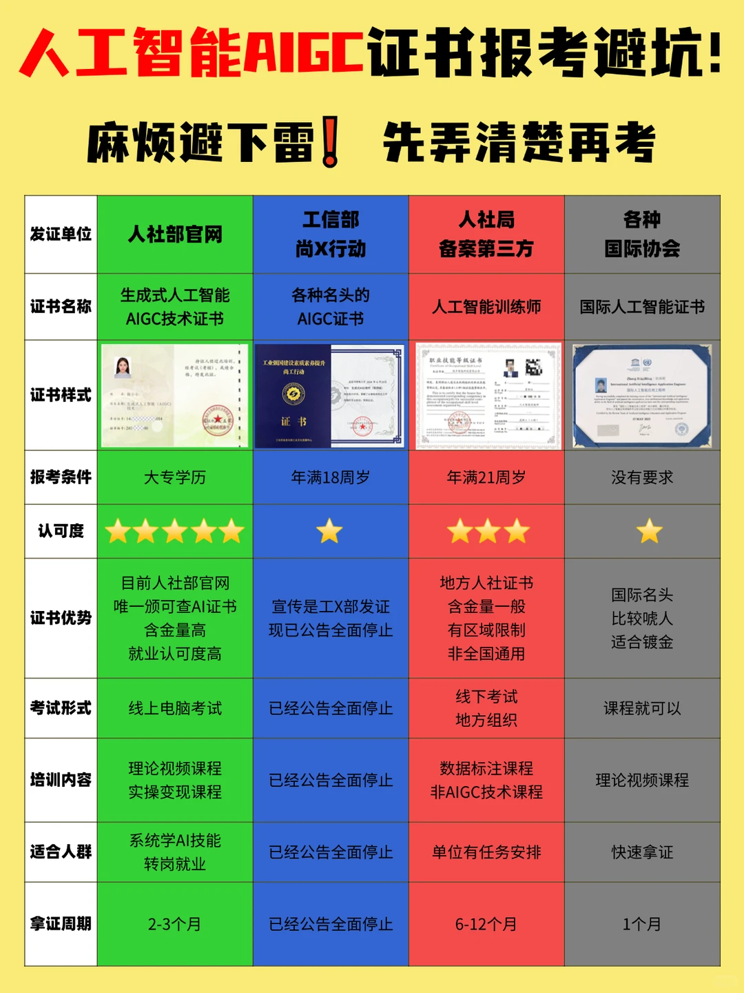 救命！四大AIGC证书千万别瞎考！看完再决定😭