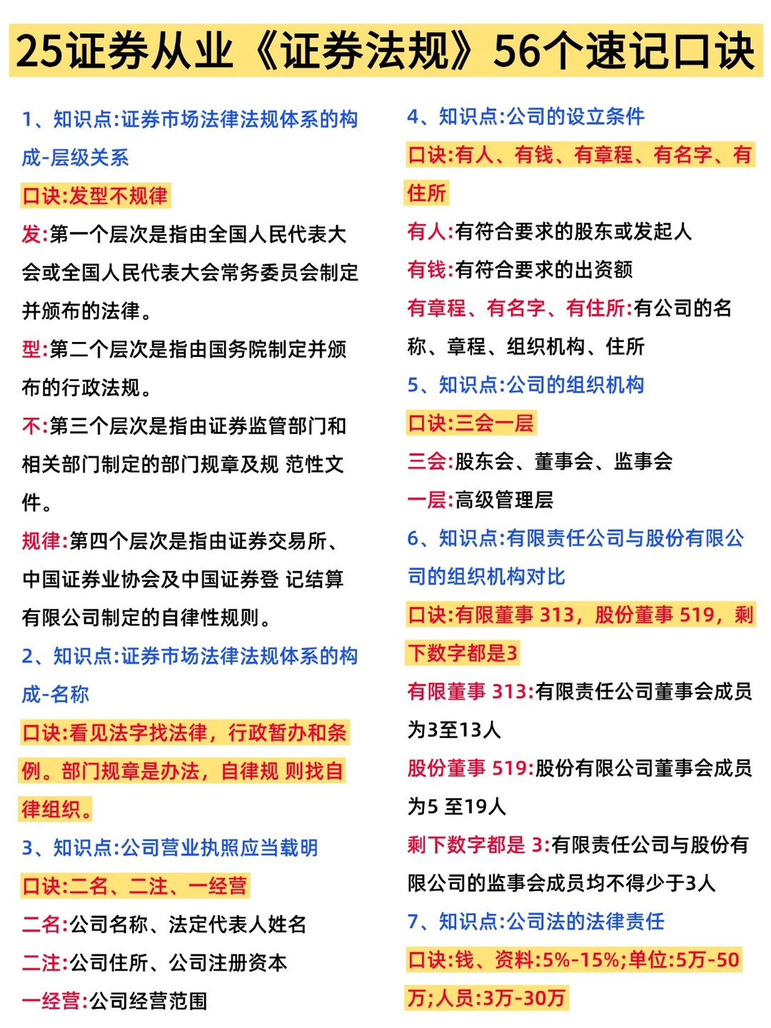 26年证券从业，真的好考，但不建议考