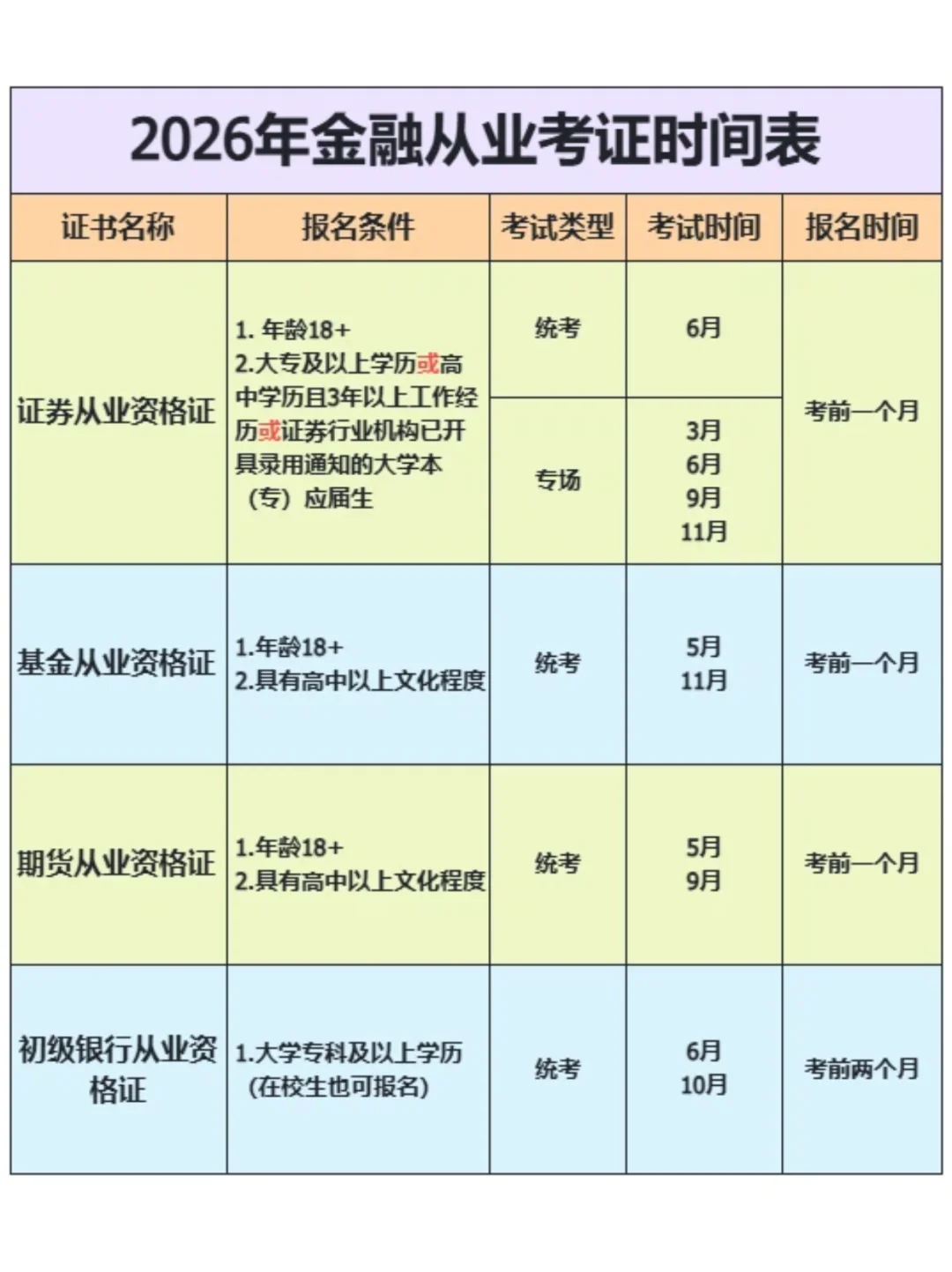 2026年金融从业考试时间表
