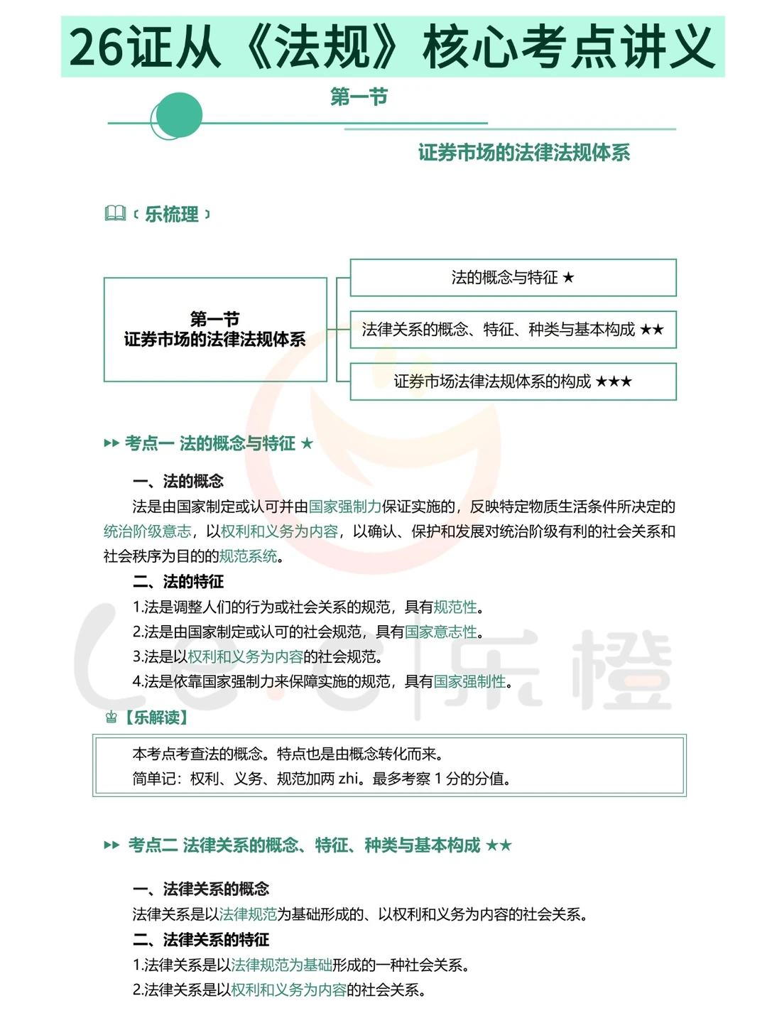 26年证券从业，真的好考，但不建议考