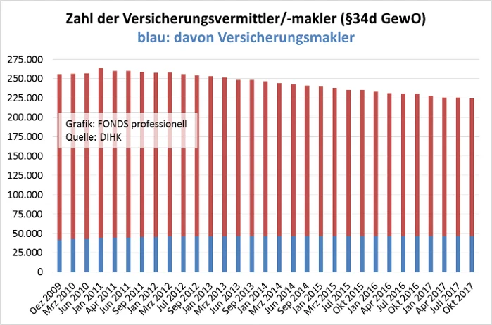 一起考德国🇩🇪保险经纪人从业资格证