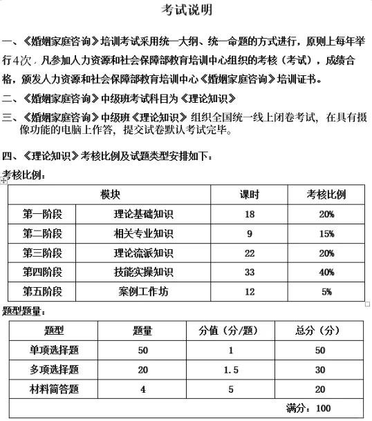 必看🔥人社部婚姻家庭咨询报考全攻略！