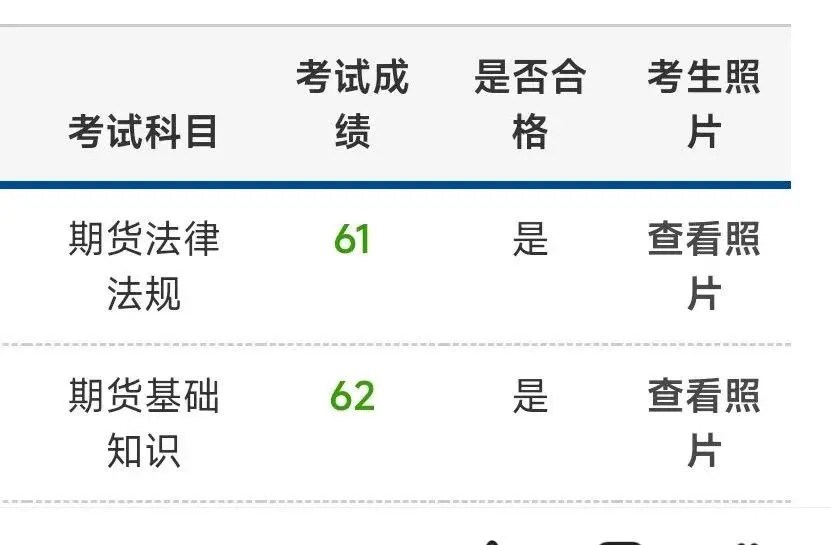 期货从业过啦过啦！！！