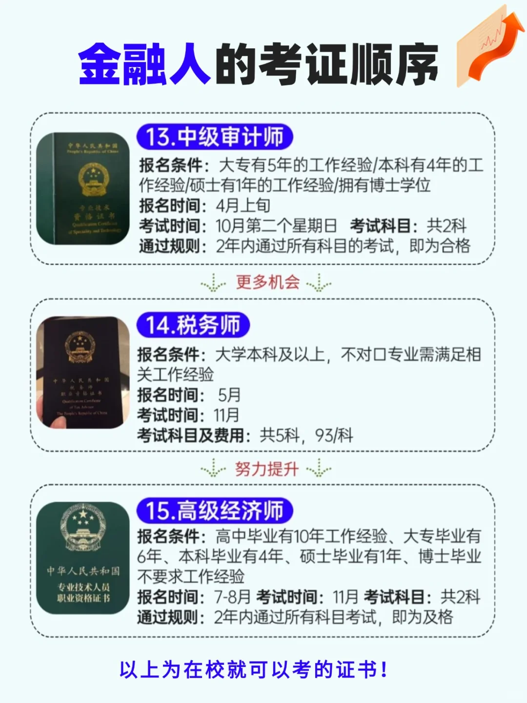 金融圈内人的16个证，你考了哪些？