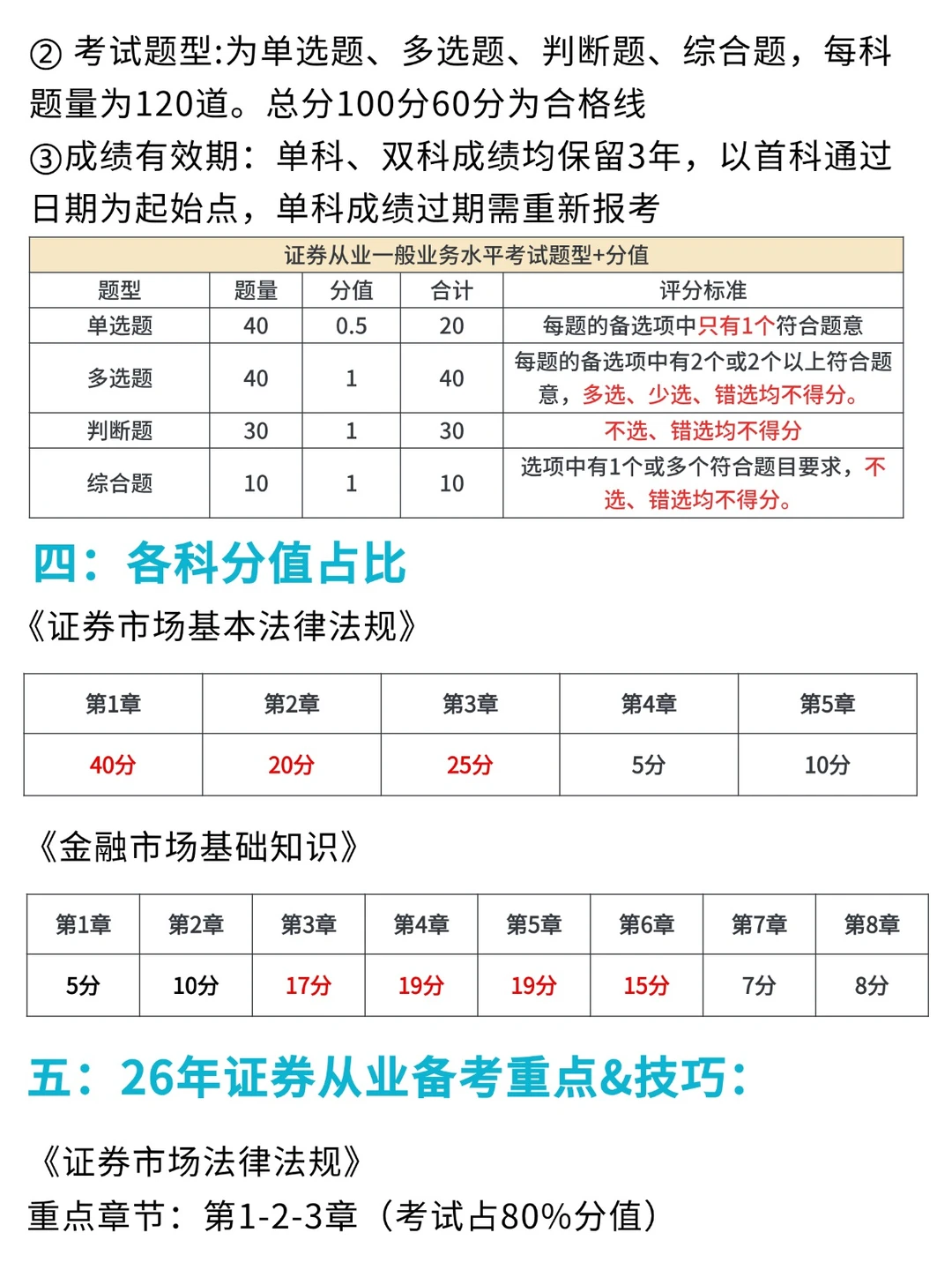26年证券从业，真的好考，但不建议考