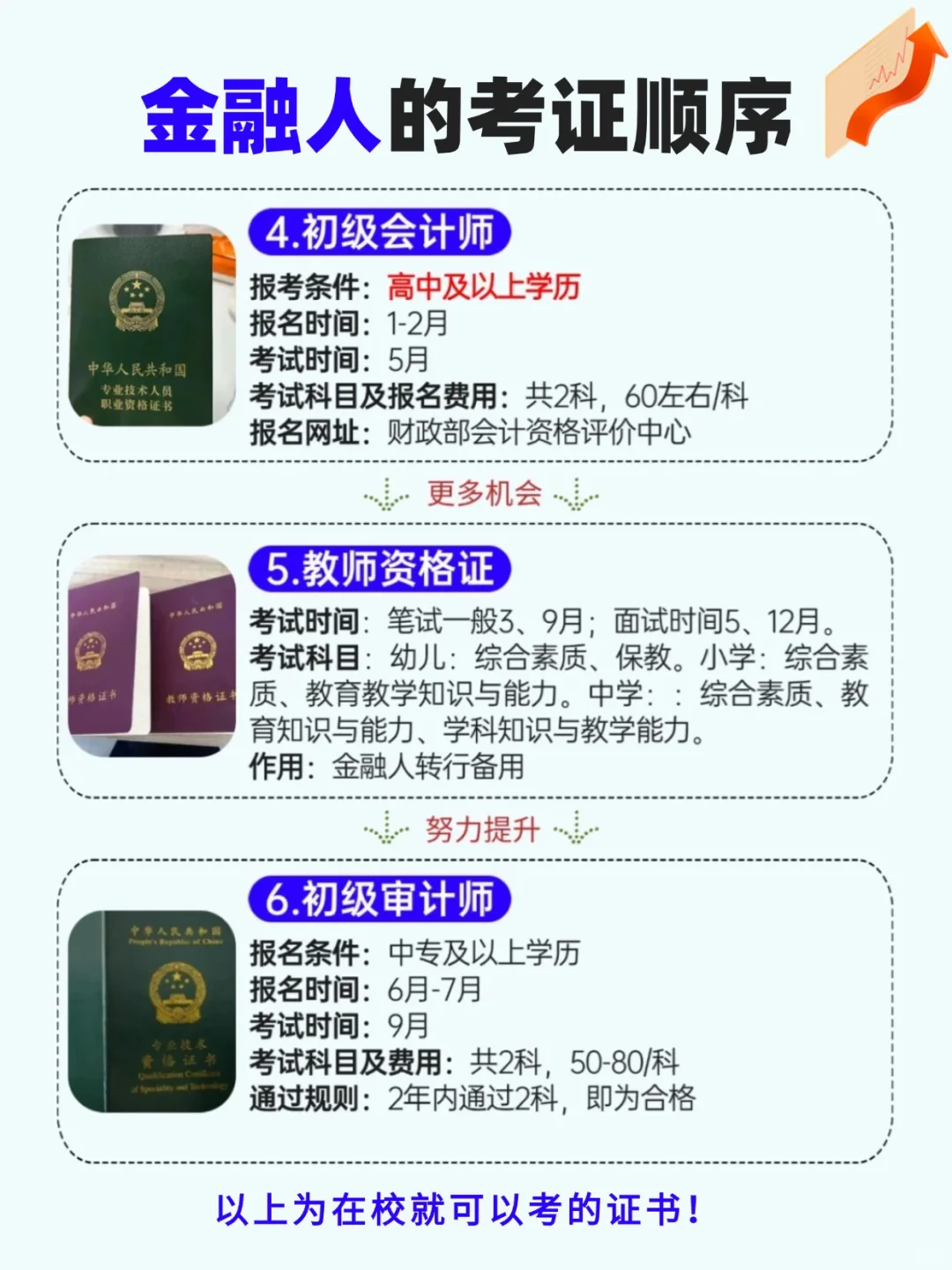 金融圈内人的16个证，你考了哪些？