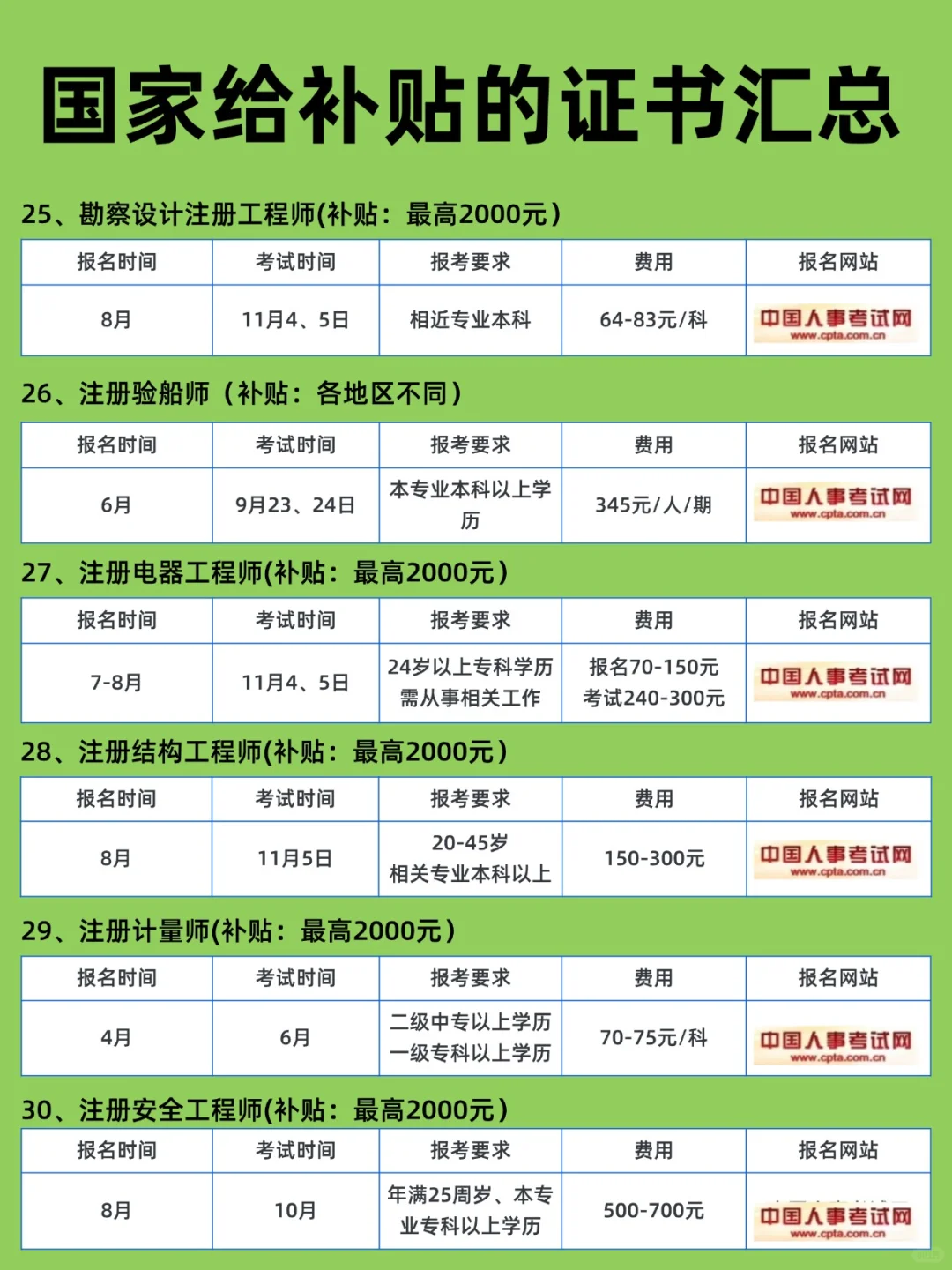 发钱啦！今年这么多证书有补贴别错过！