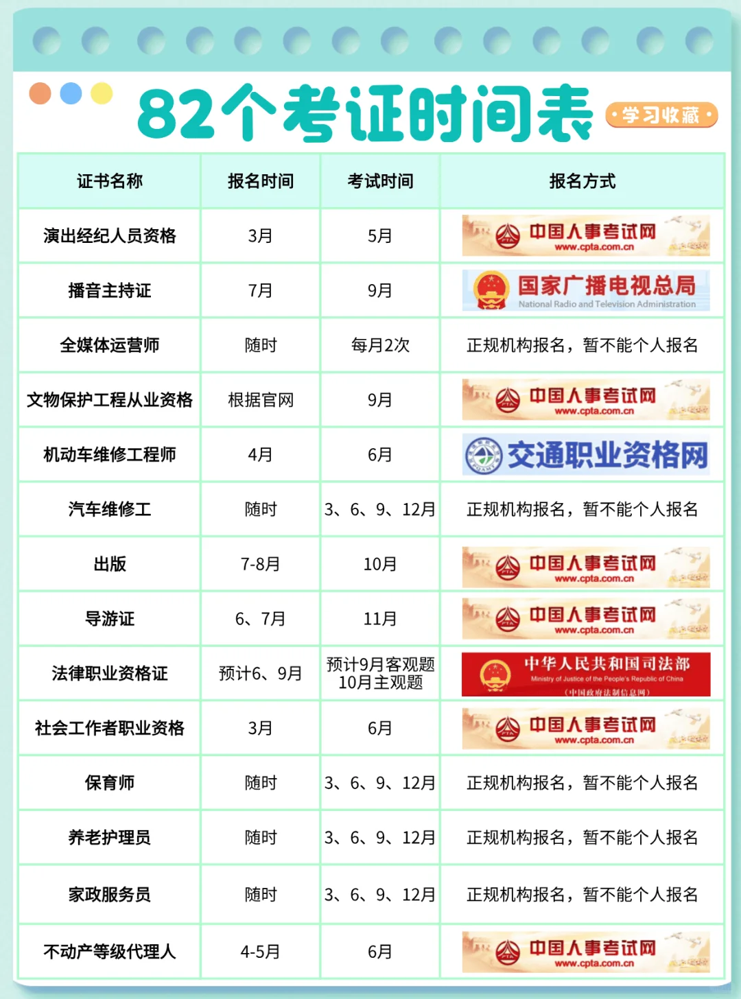 82个考证时间表分享