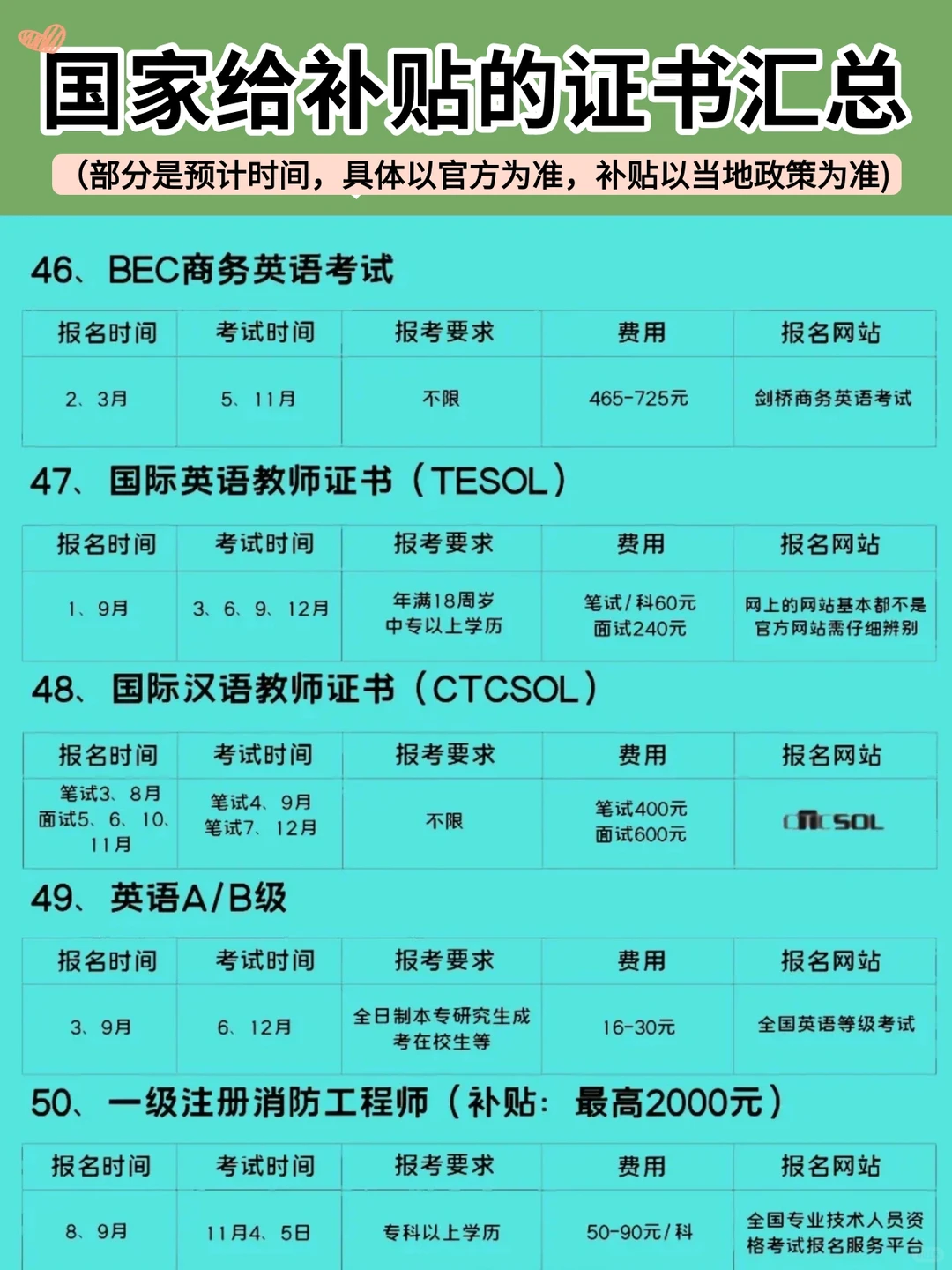 考证书能领补贴？我才知道！