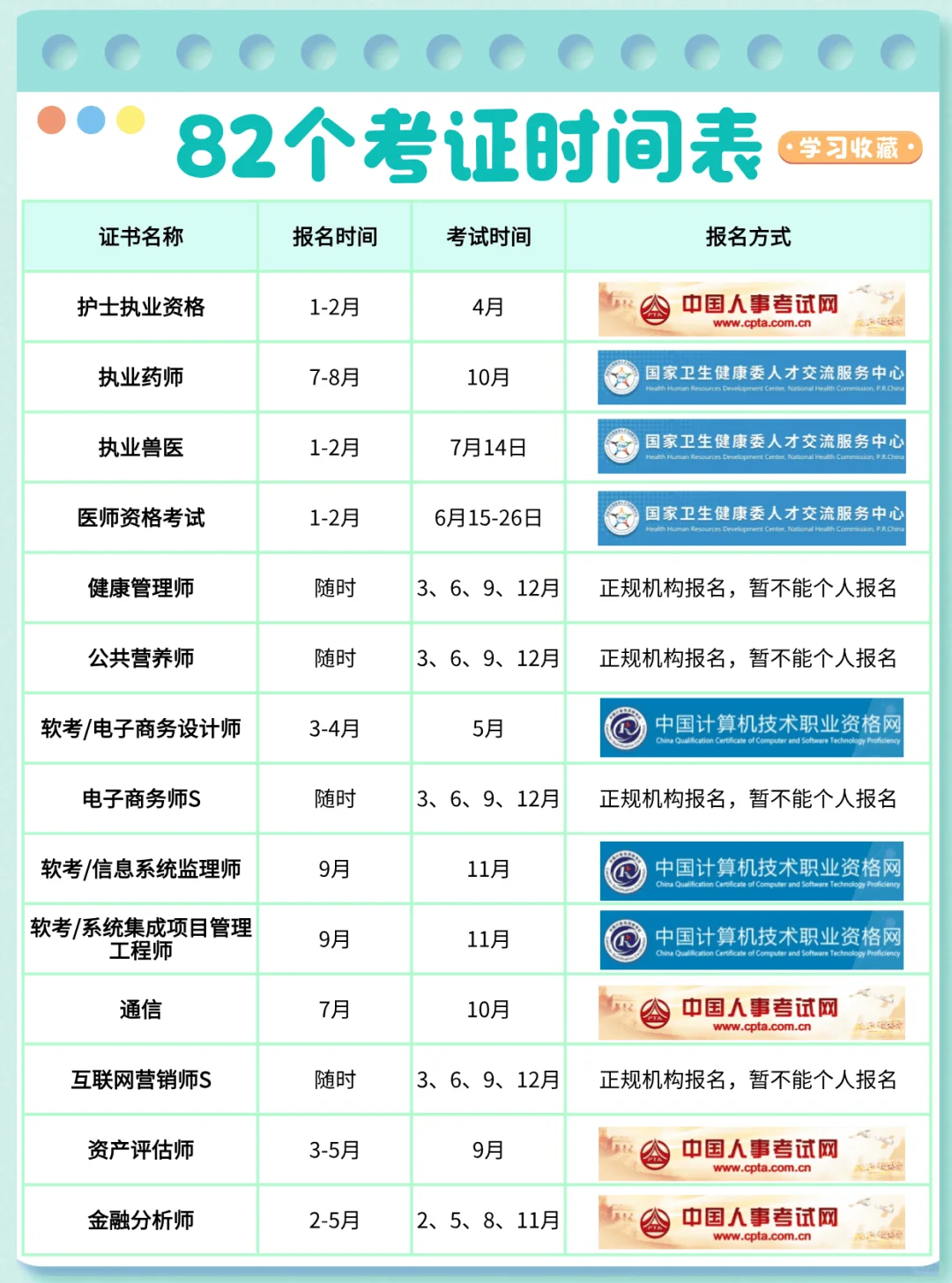 82个考证时间表分享