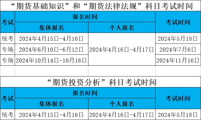 期货从业人员资格证