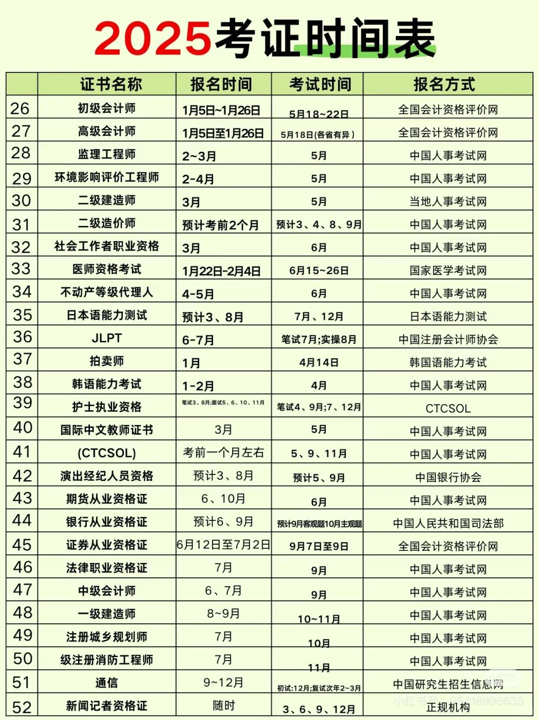 2025考证时间表，只为有需要的你，你想考哪个