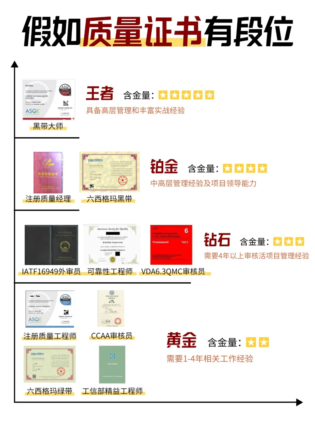 质量行业🔥有竞争力的证书📄
