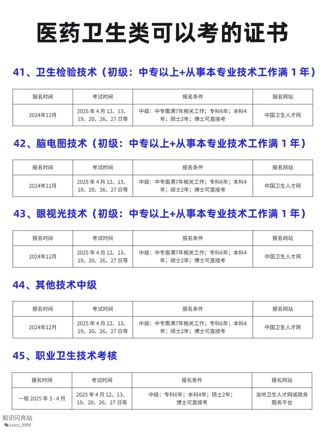 医药卫生类可考证书✨ 学医 / 非医都能冲!