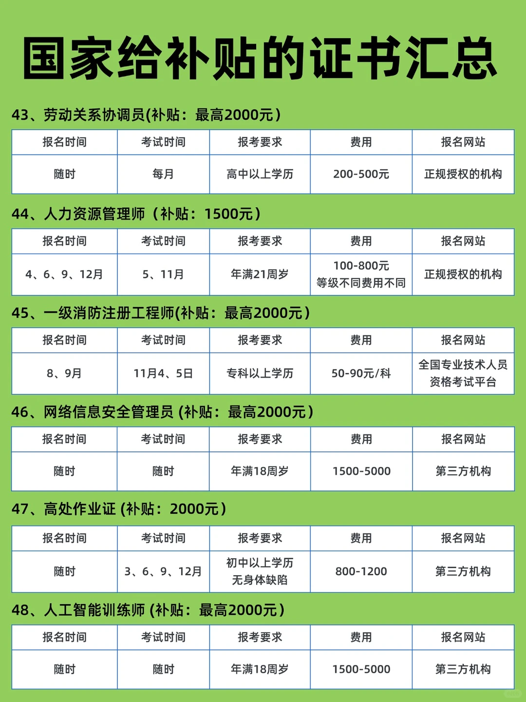 发钱啦！今年这么多证书有补贴别错过！