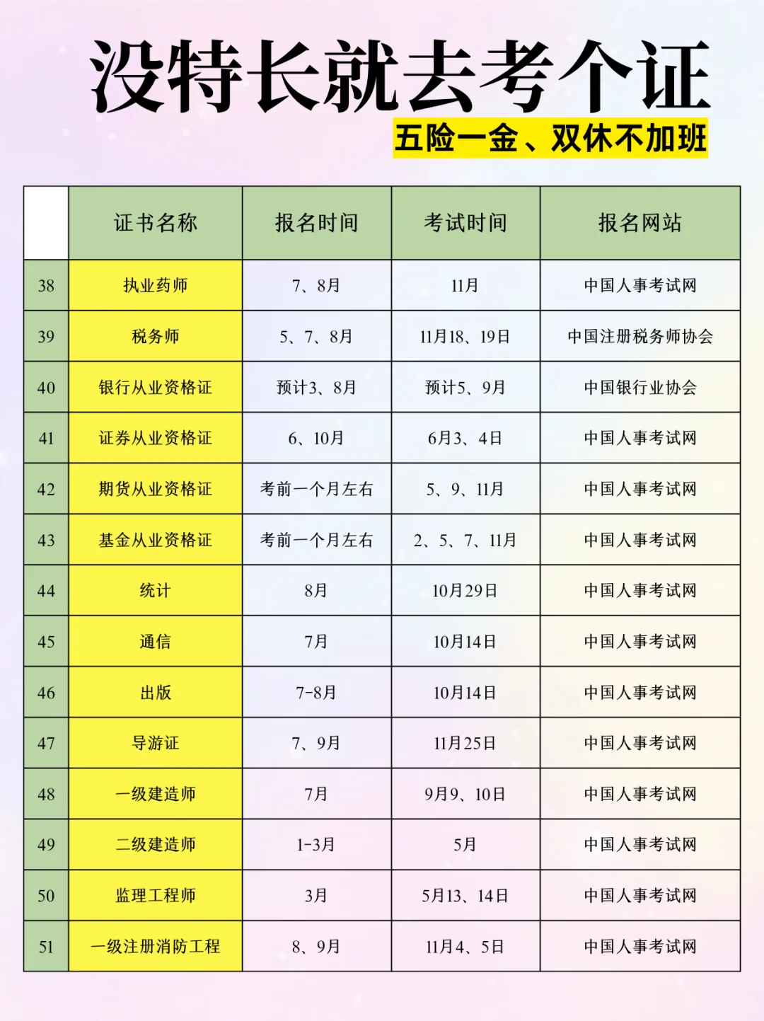 码住！没啥特长的女生就考这64个证
