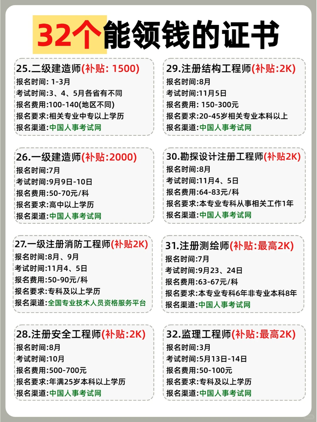 25年“32个”能领钱的技能证书，女生必看！