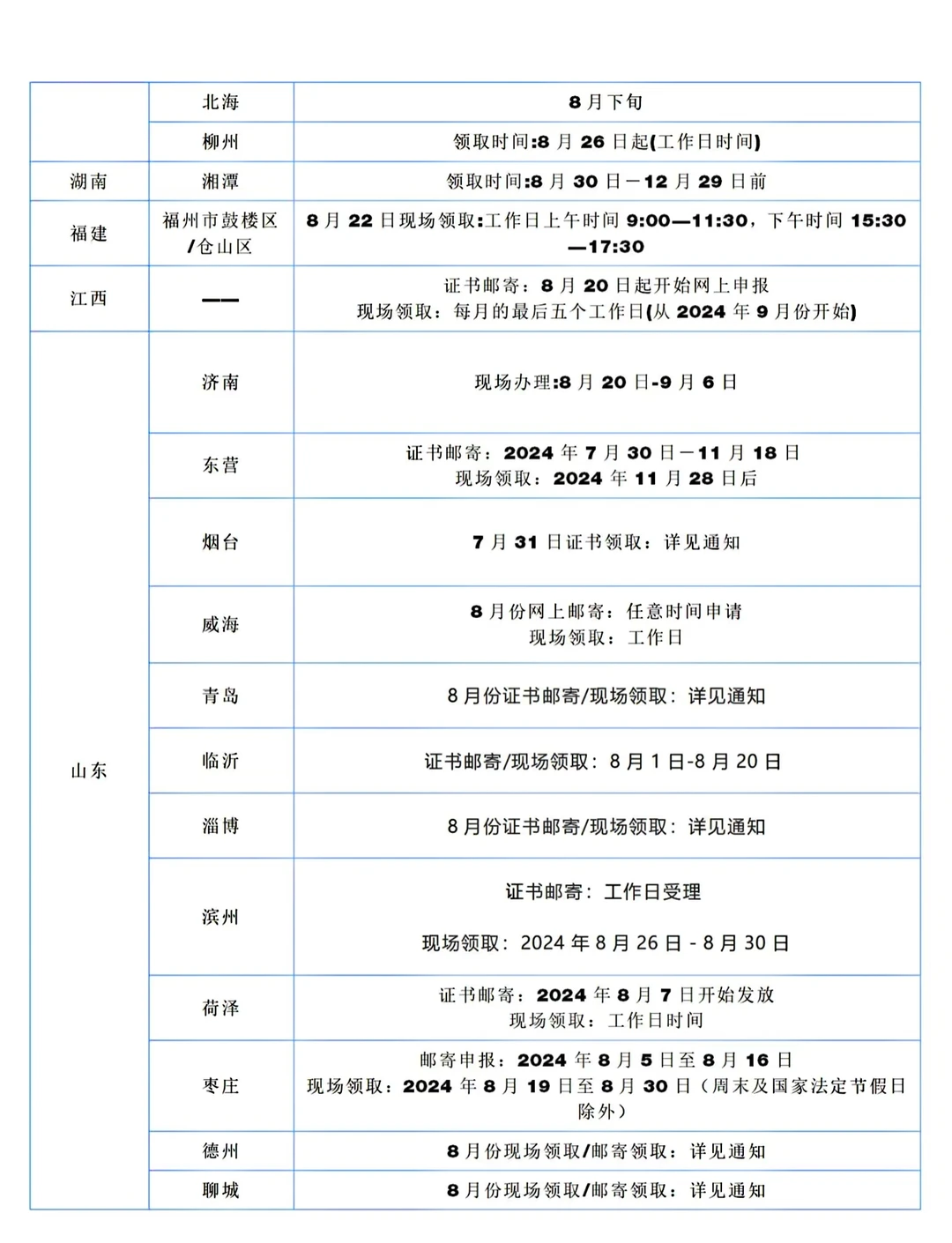 2025年卫生资格证书领取时间来了～