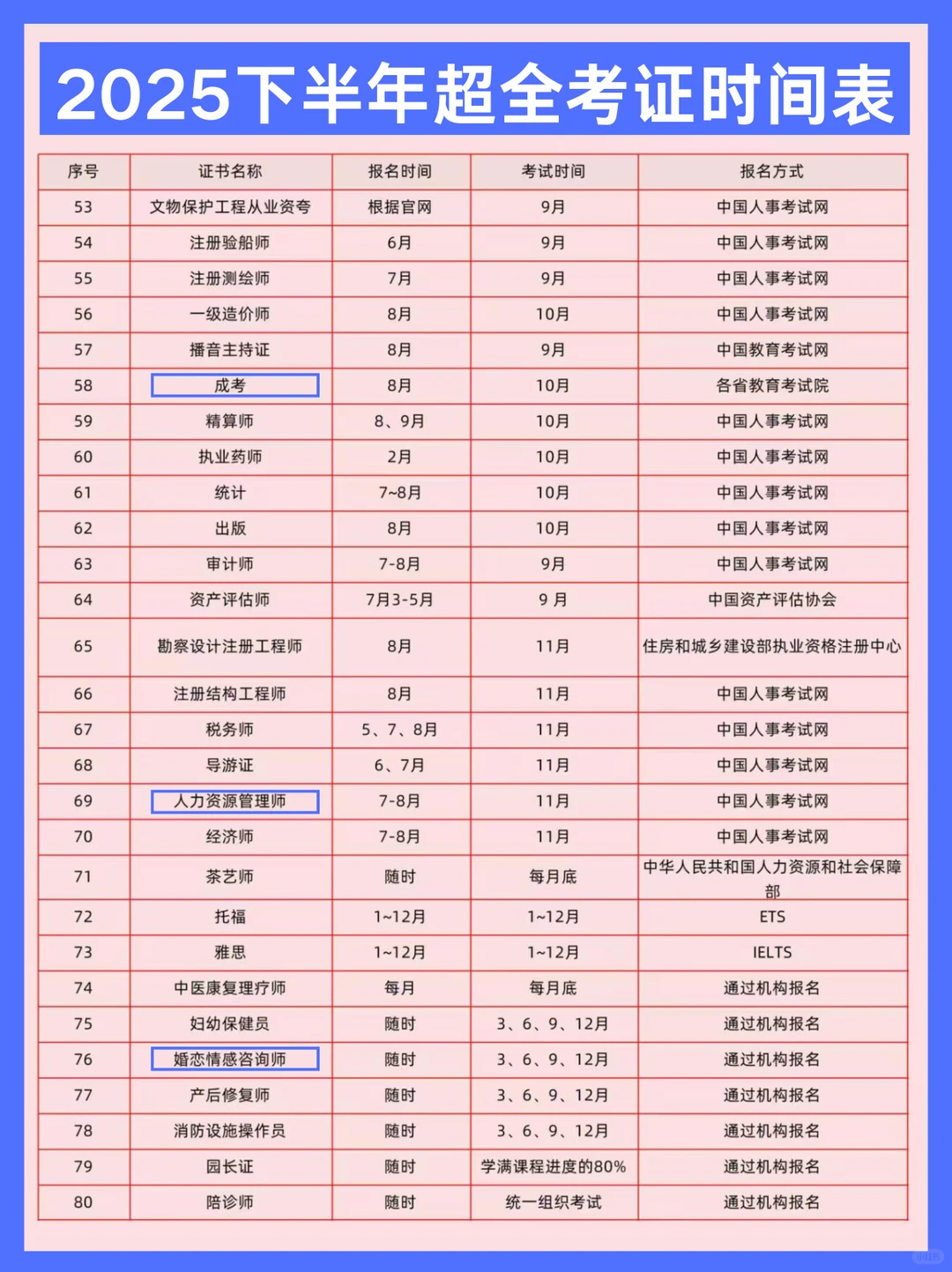 25下半年考证时间表❗空闲可考✔️
