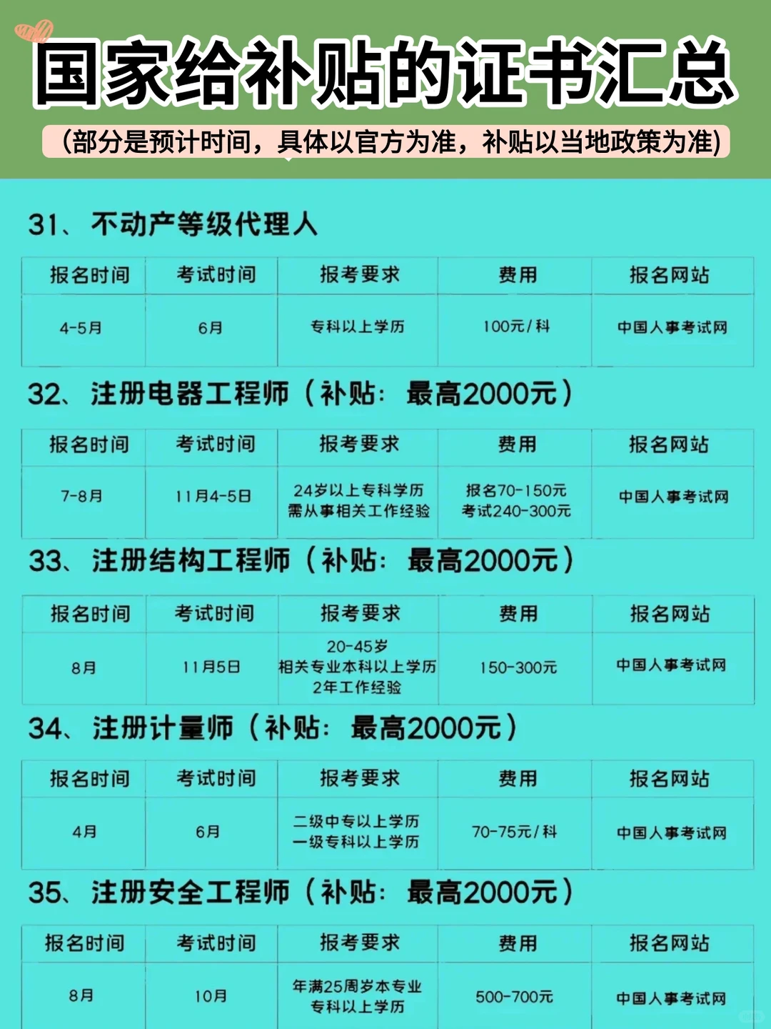 考证书能领补贴？我才知道！