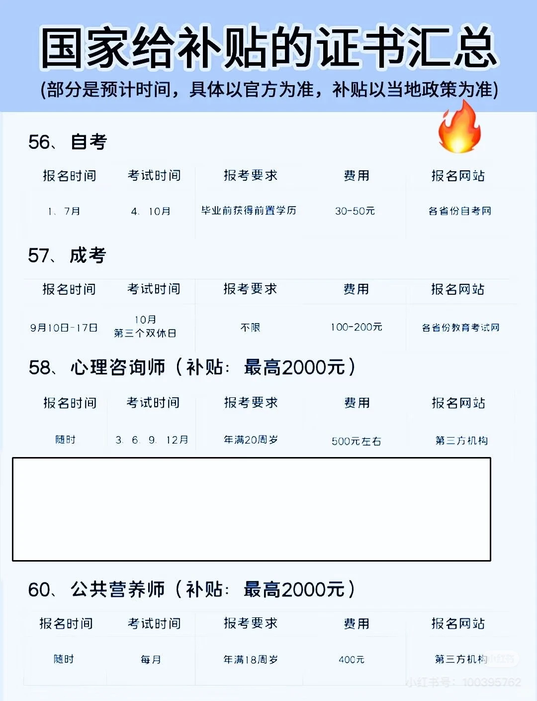 🔥国家发钱！这些证书考了直接领补贴（附时