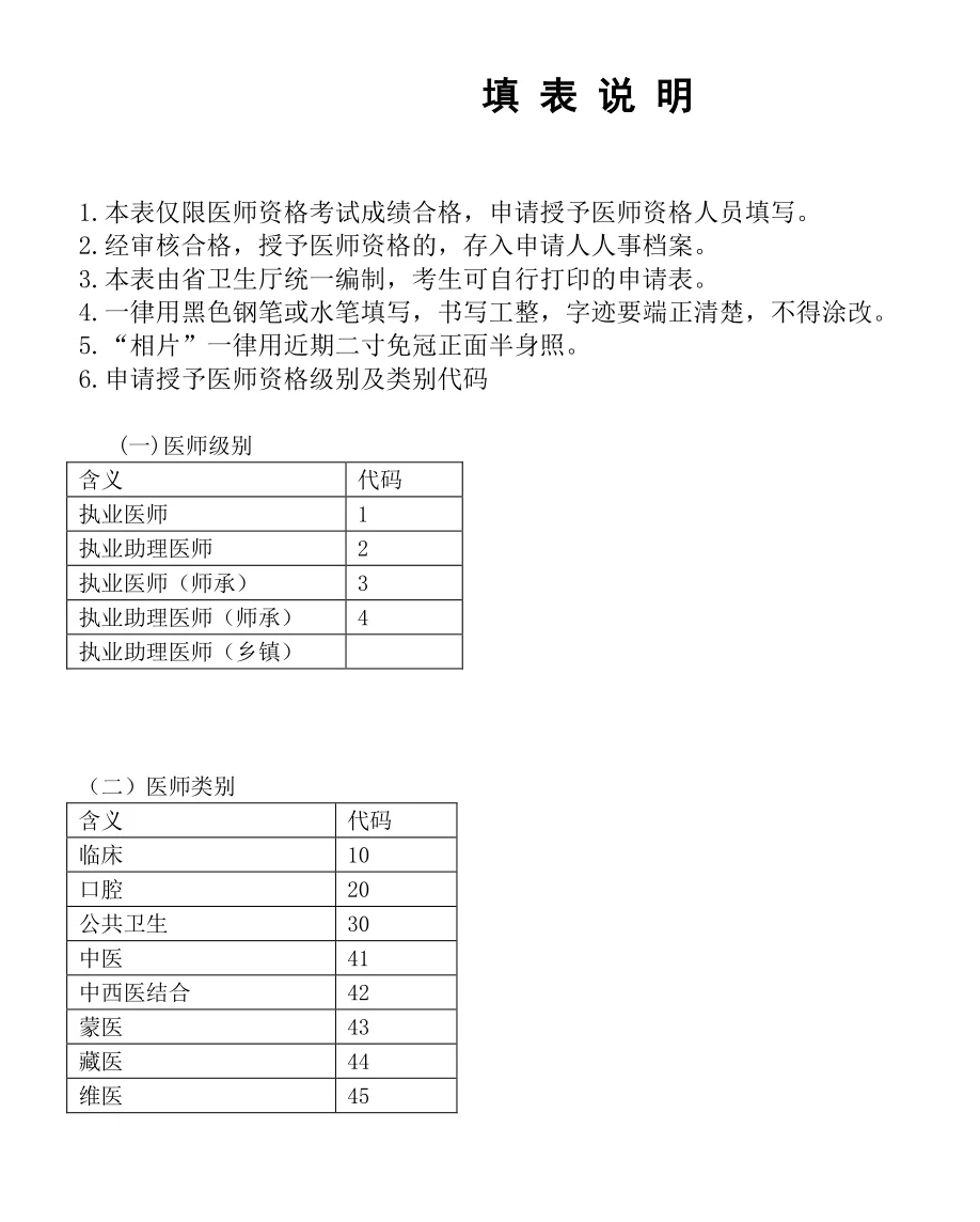 关于医师资格审核表及成绩单的通知！速看！