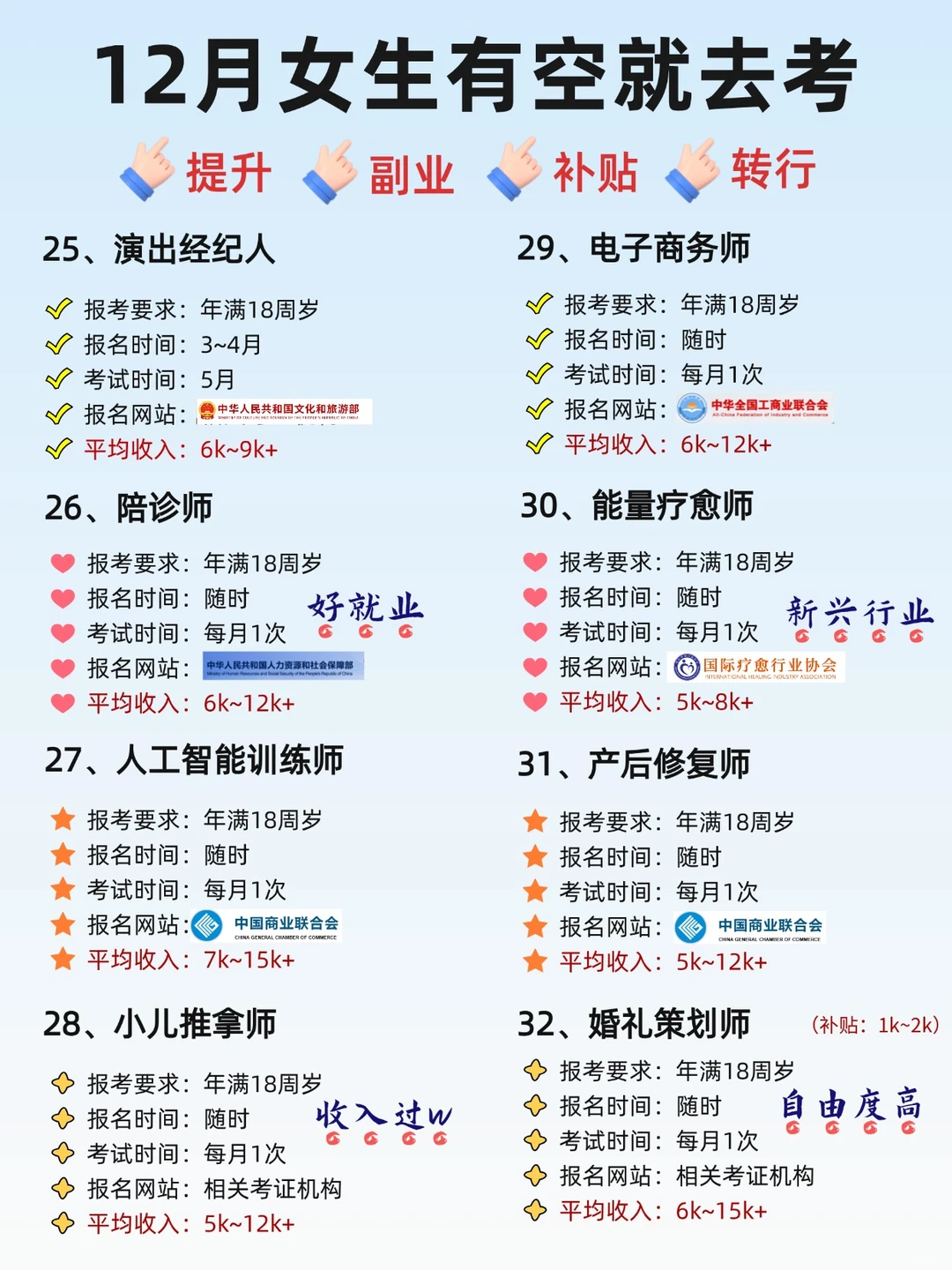 12月空闲考这些证，轻松又吃香