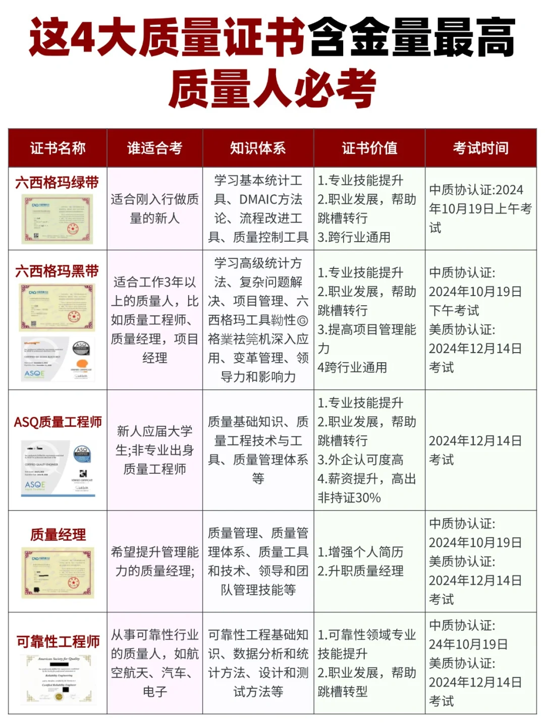 质量人必拿下🔥4大含金量高的证💰