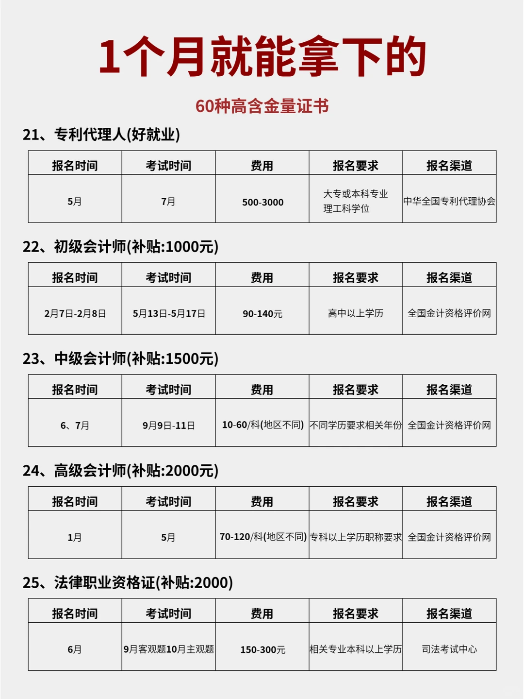 新的一年狠下心来，敢不敢1个月死磕1项技能