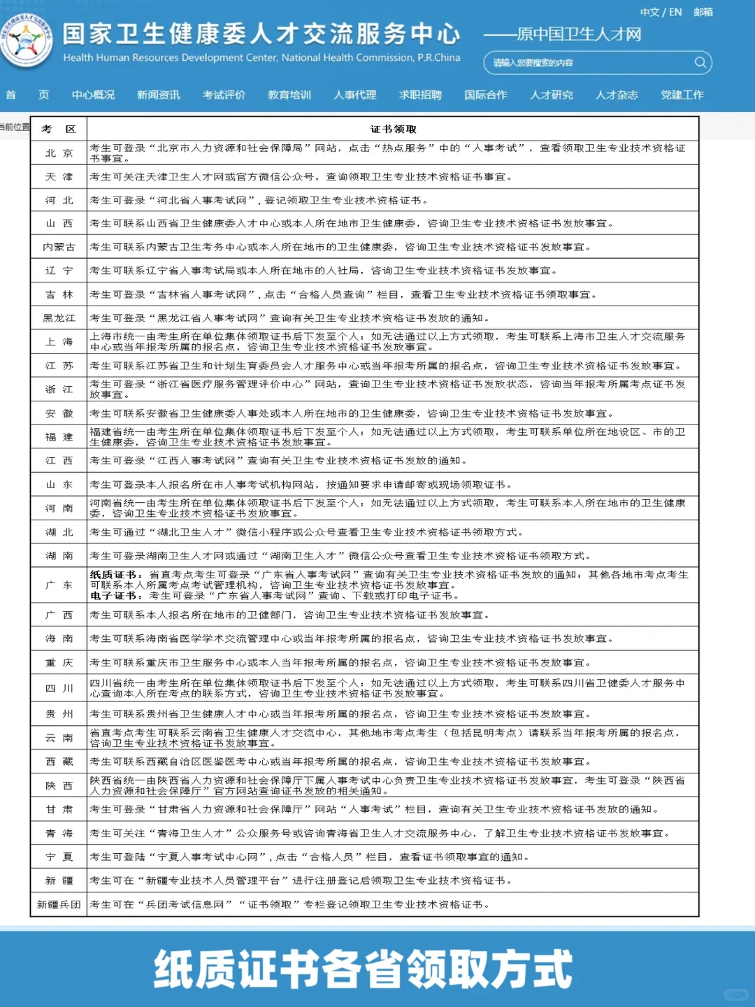 卫生资格考试取消纸质证书领取？附详细介绍