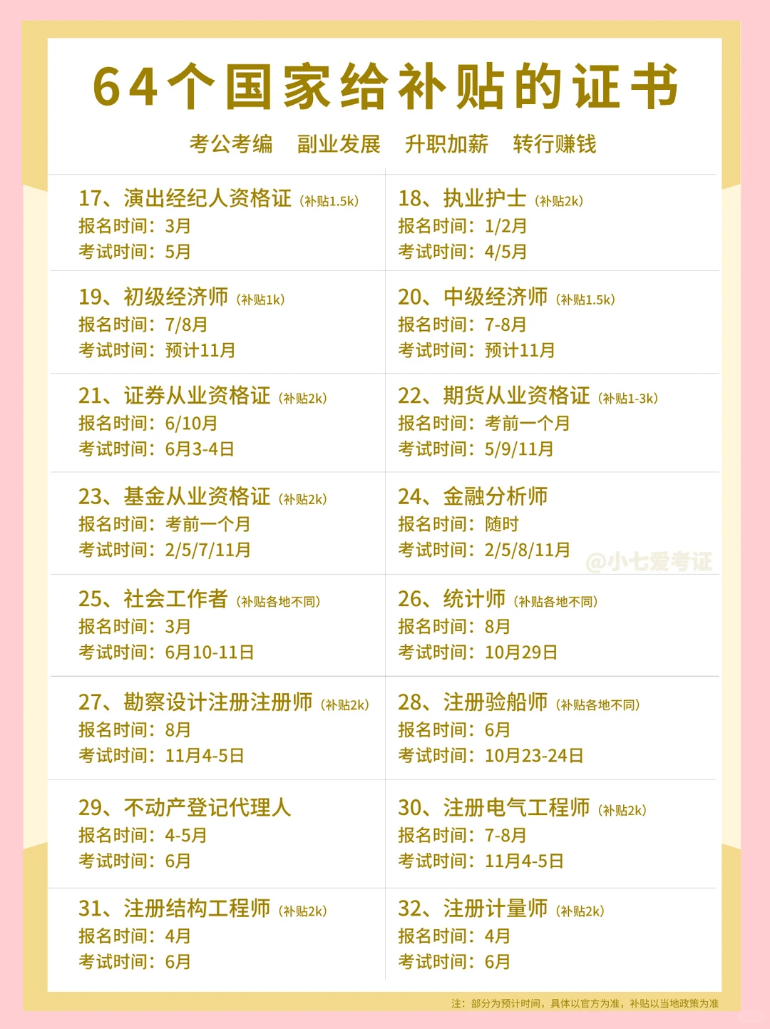 2025必看！吐血整理证书补贴大汇总，直接存