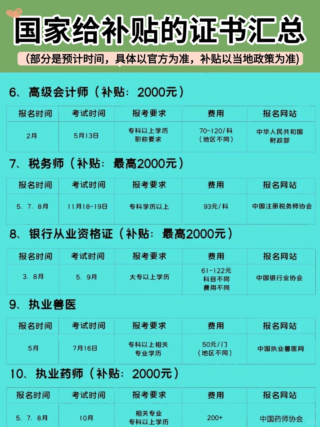 考证书能领补贴？我才知道！