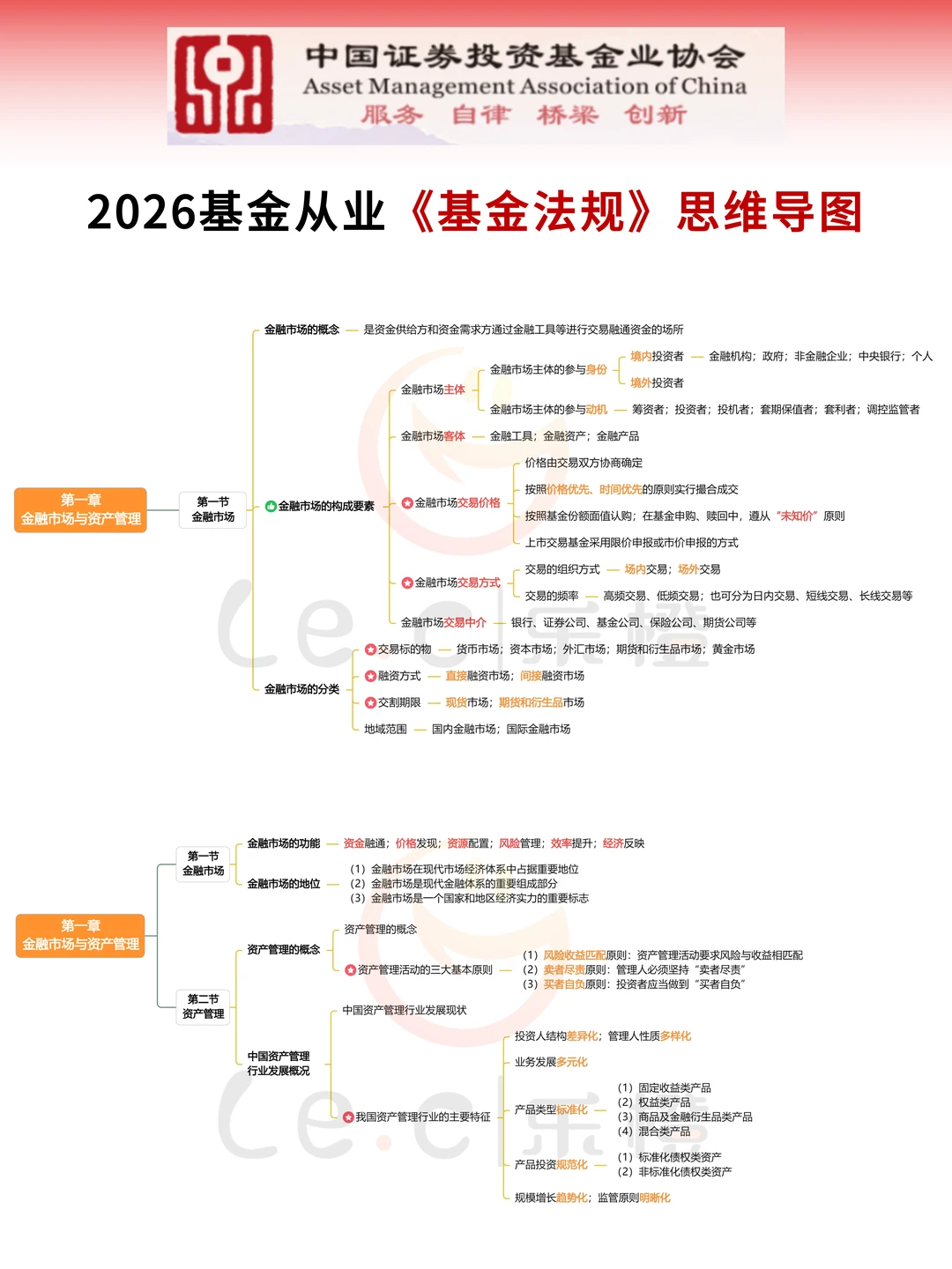 26基金从业会惩罚每一个不看新通知的人❗