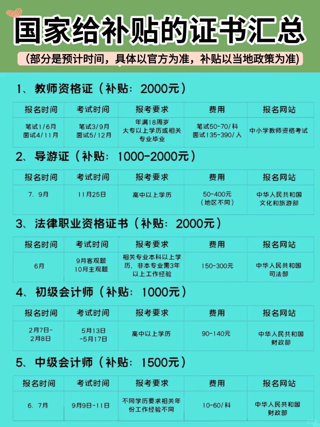 考证书能领补贴？我才知道！