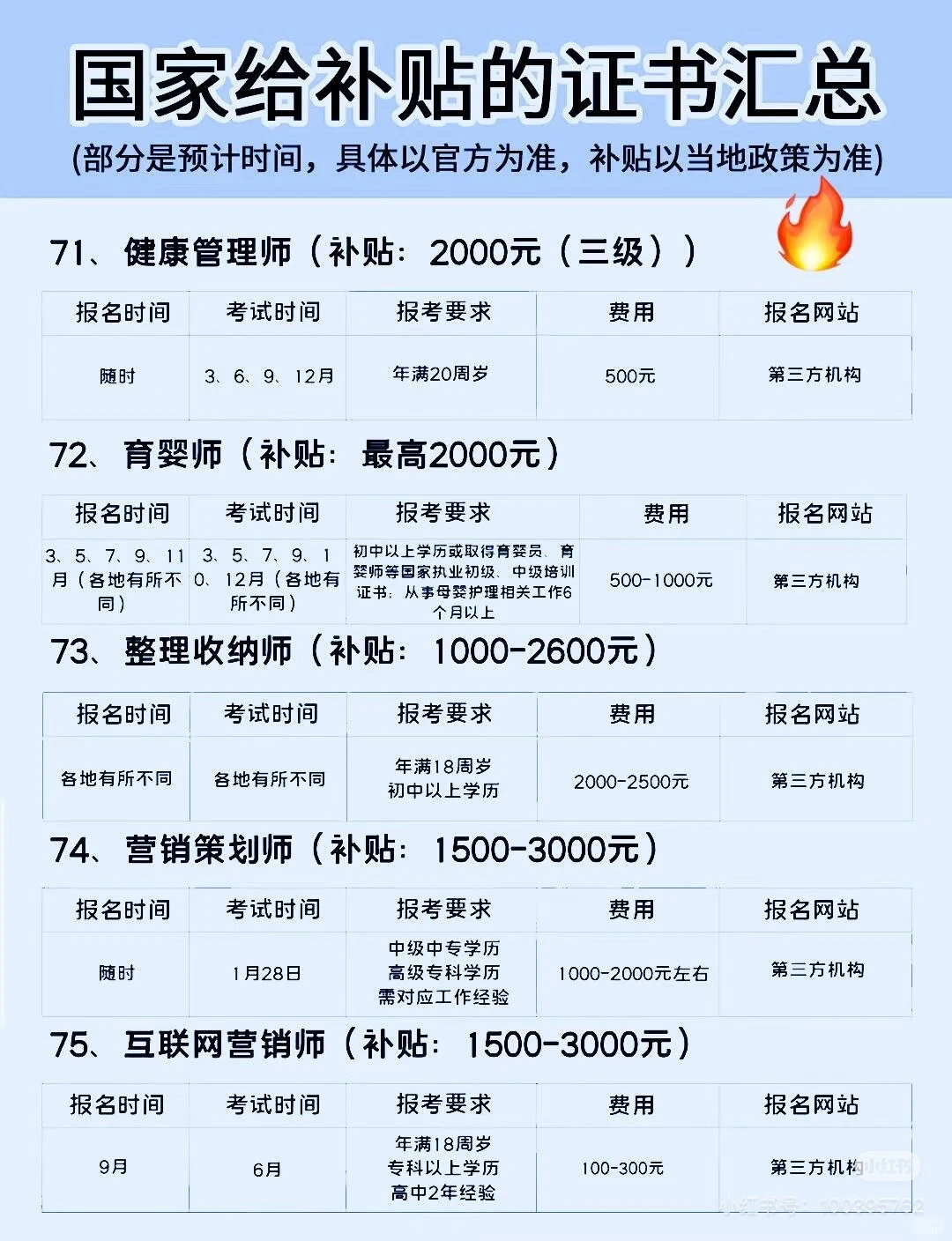 🔥国家发钱！这些证书考了直接领补贴（附时